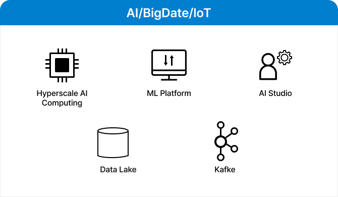 AI/BigDate/loT 이미지