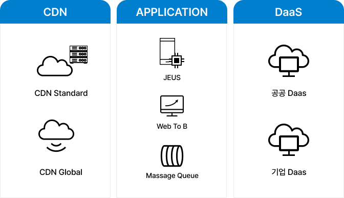 CDN, APPLICATION, DaaS 이미지