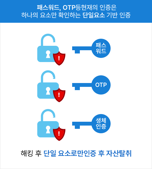 단일 요소의 단점을 설명하는 이미지