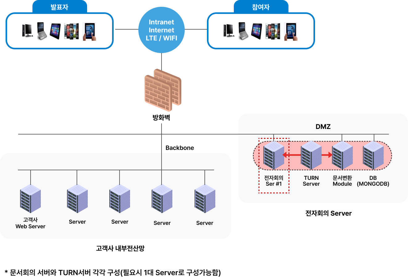 시스템 구성도 이미지